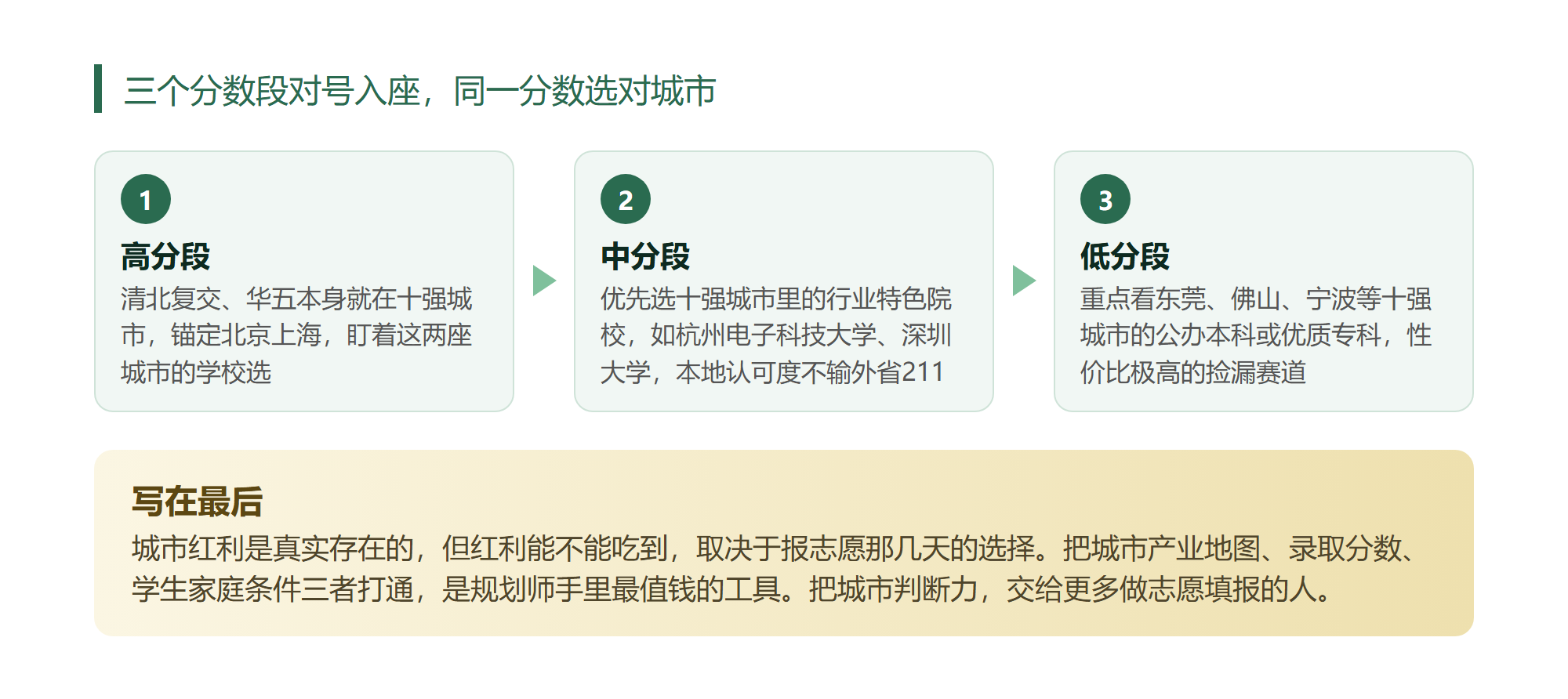 我把十座城市的应届起薪排了一遍才敢说城市比学校更要紧
