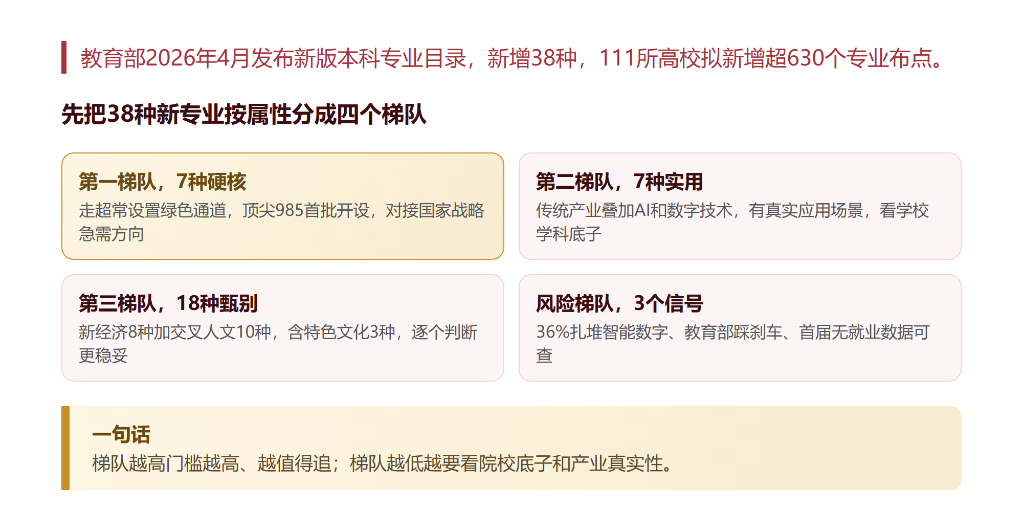 我把教育部新增的38种专业拆了一遍才敢说只有七种是真风口