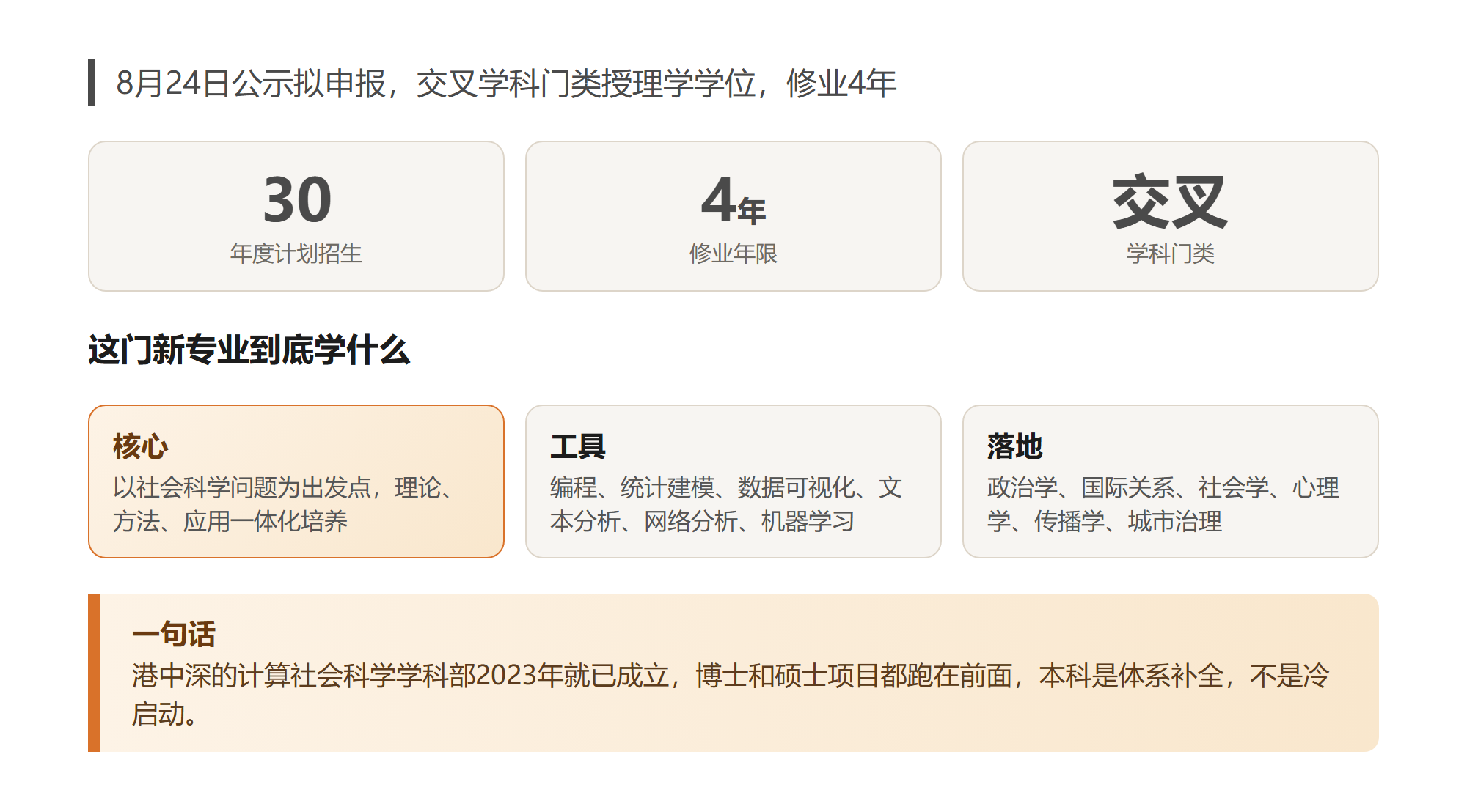 一个新专业只招30人,我看完公示反而想先劝退一半人