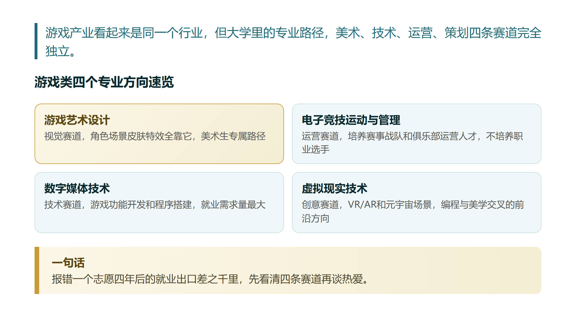 我把游戏相关的4个专业逐条对完,最不像游戏的那个需求量最大