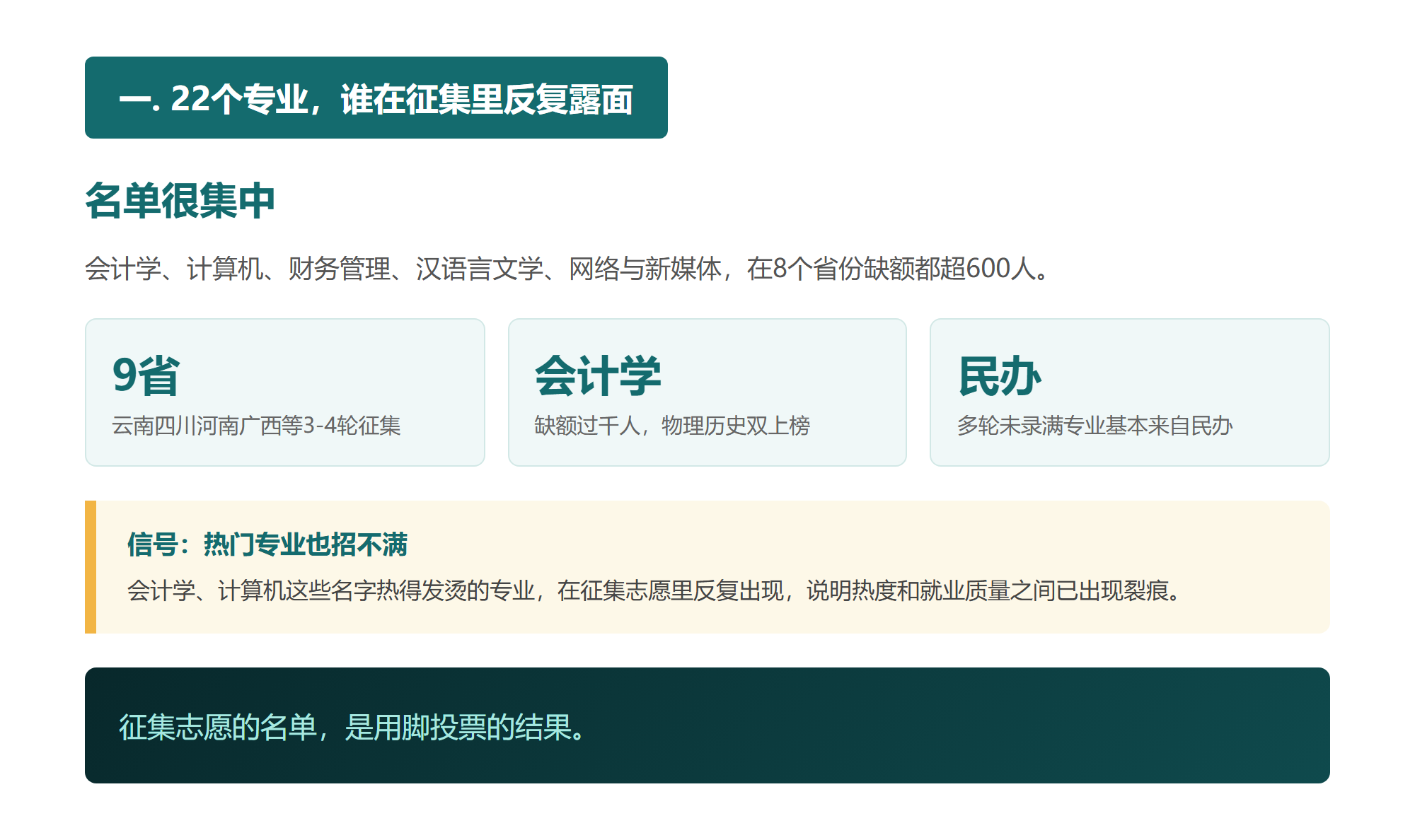 热门专业集体招不满是偶然?我把9省3轮补录名单完整过了一遍