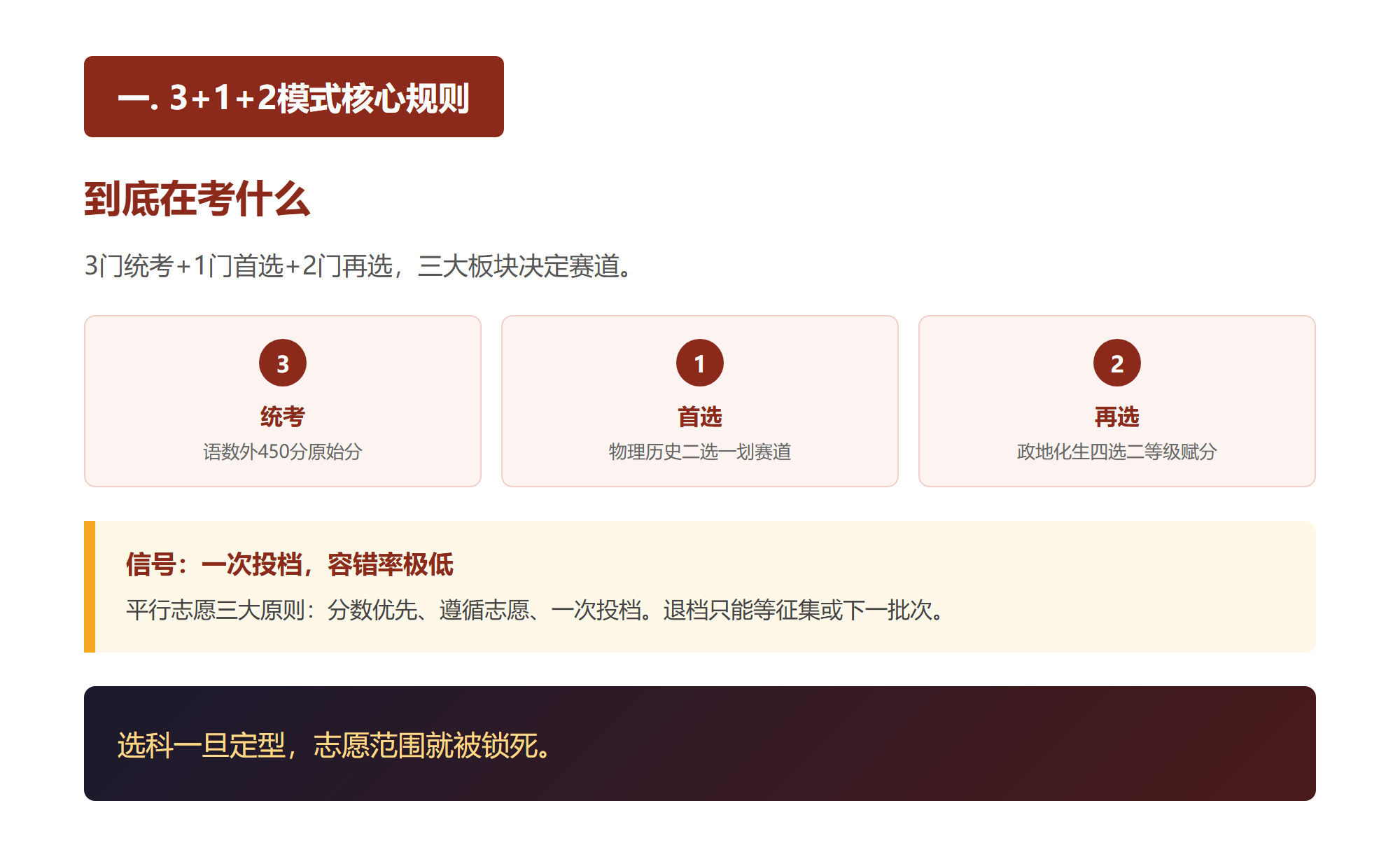 选科真能卡死分数上限?我把三加一加二所有组合覆盖率算了一遍