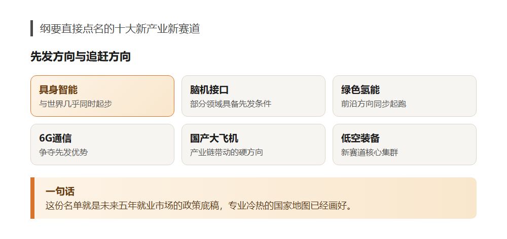 十五五规划定了，这些学科是国家点名的急需