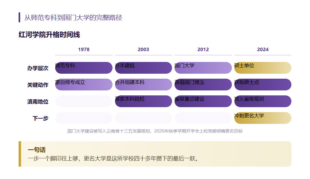 云南这所学院拼了七年,就为改一个名字