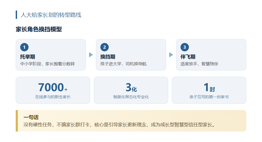 985高校开家长学堂,7000个家长在线补课