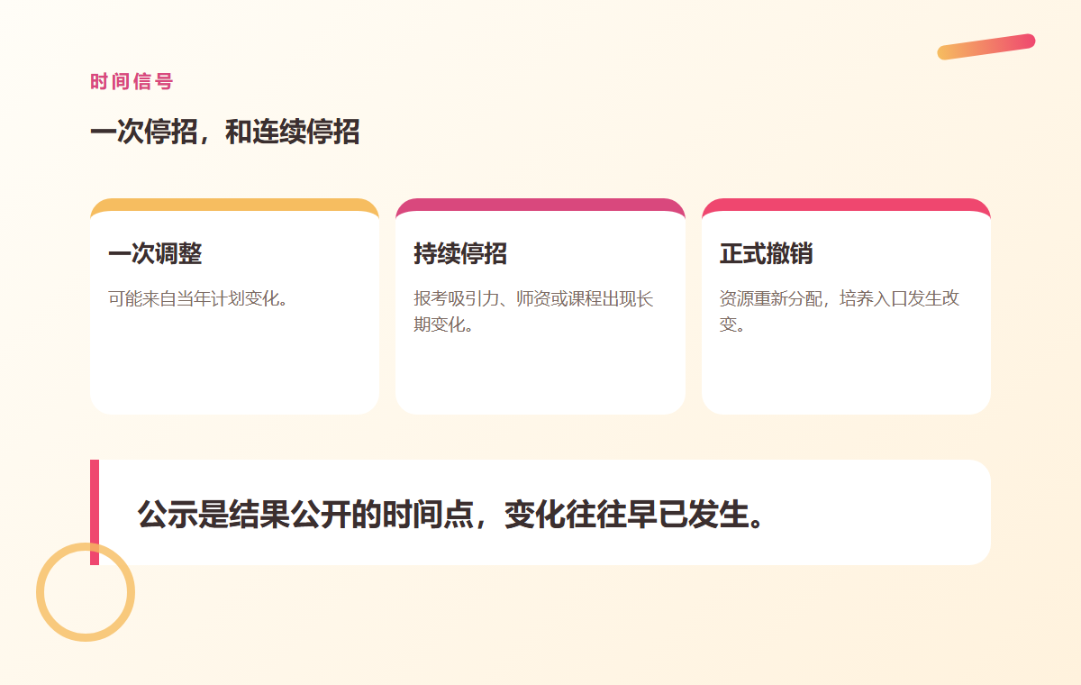 一个专业连续停招六年,为什么还要撤销?