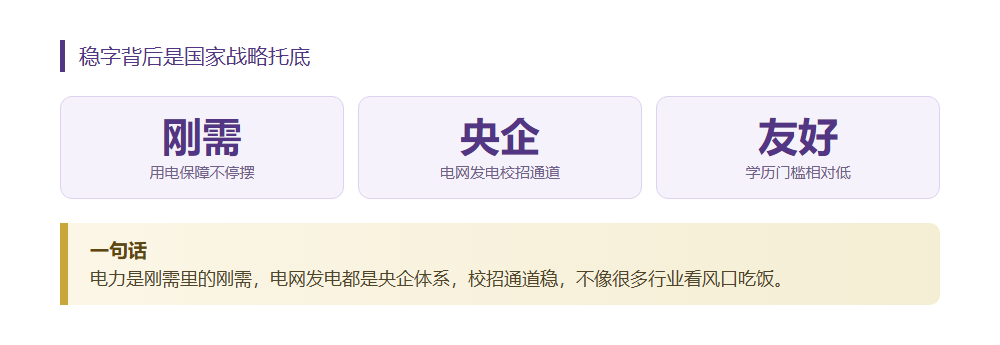 月薪过万不难,这三个电力专科专业国家兜底超稳