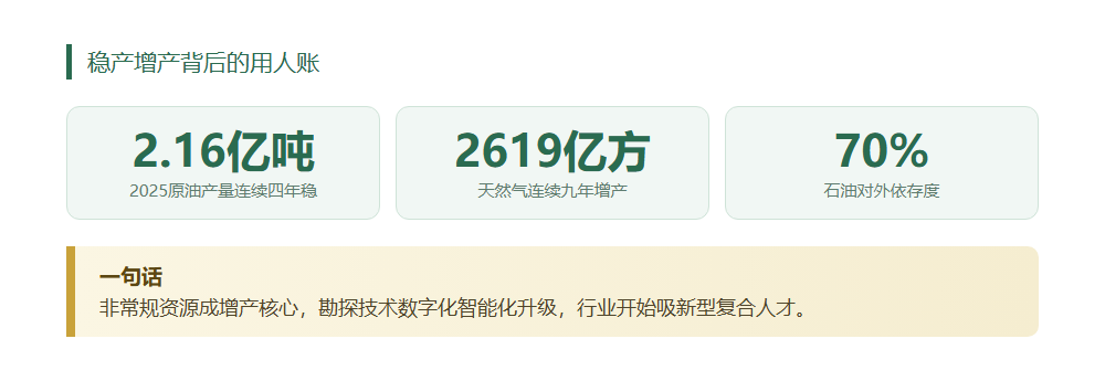 油气勘探开采成紧缺方向,能源安全的志愿题