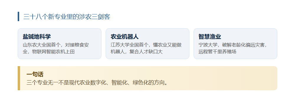三个涉农新专业进课堂，乡村振兴的风向标