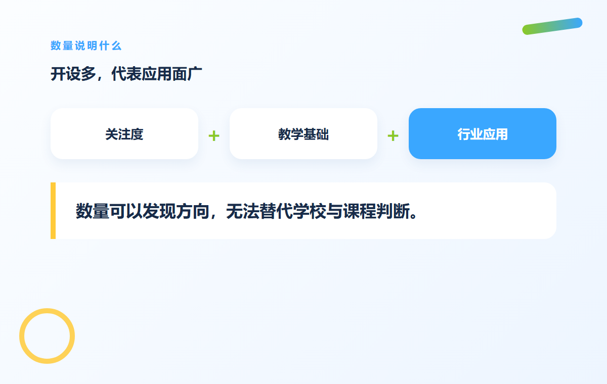 上千所高校都在开,专业就更值得报吗?
