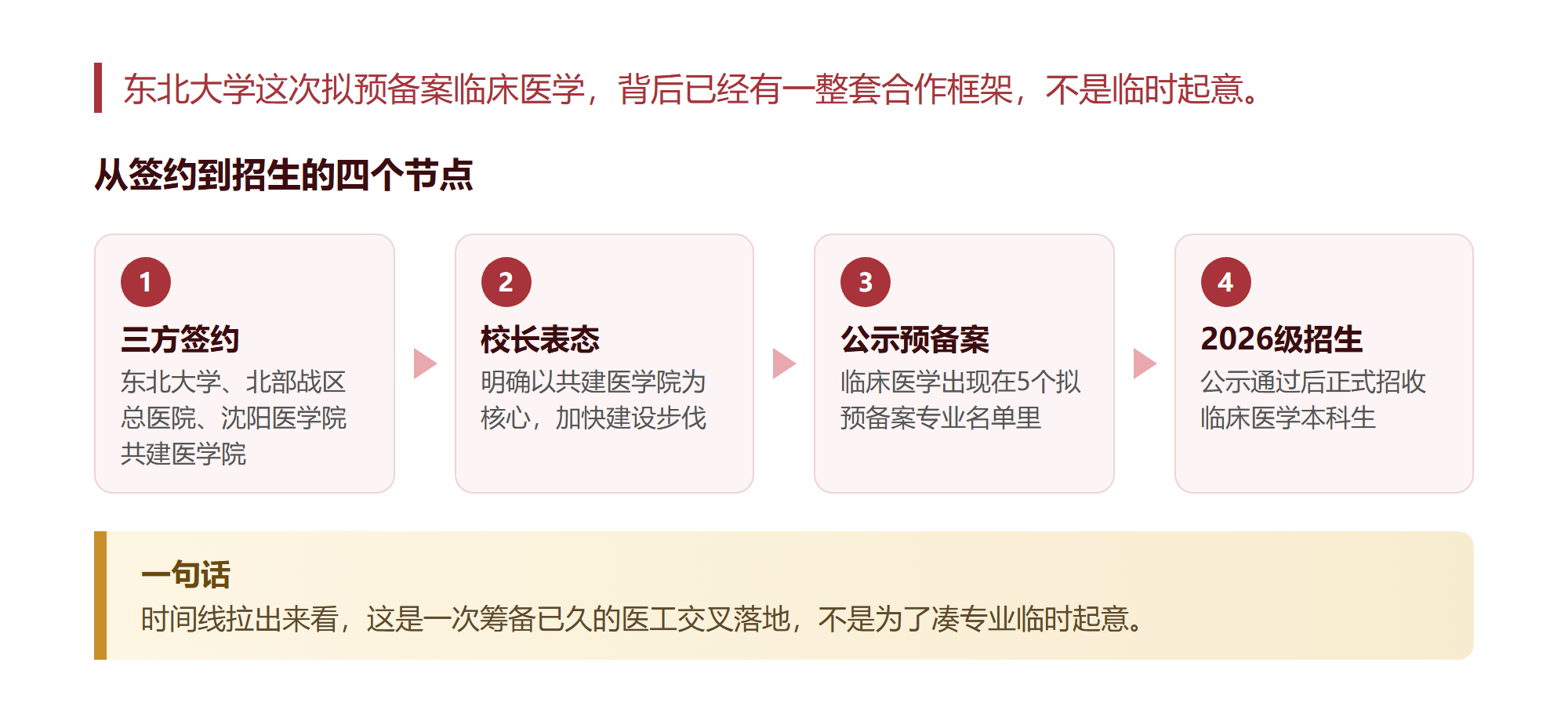 985工科强校突然办临床医学,我把拟申报的10个专业完整过了一遍