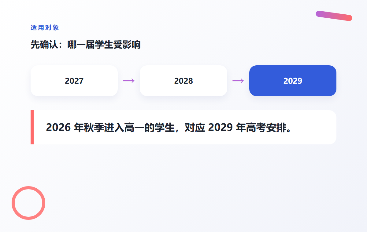 山东2029高考调整,真正需要提前准备的是什么?