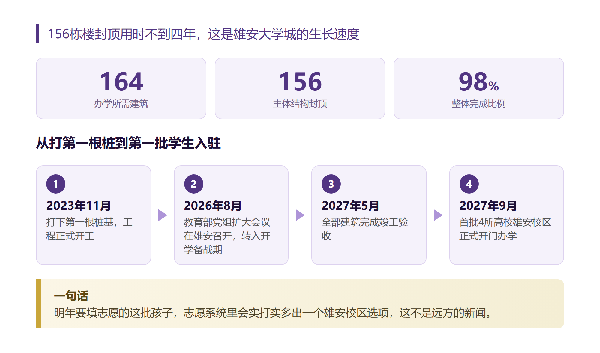 我把四所搬去雄安的高校专业名单翻完才敢说主校区含金量一点不虚