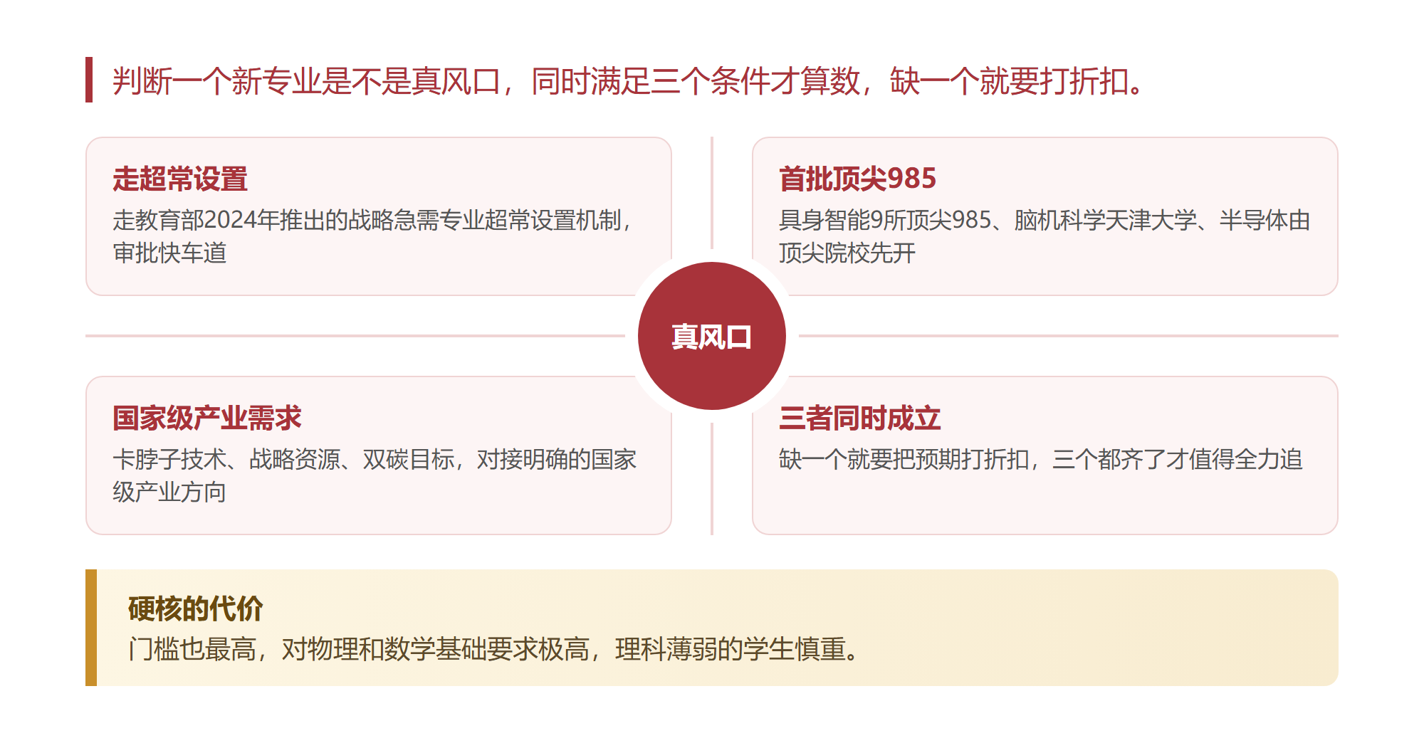 我把教育部新增的38种专业拆了一遍才敢说只有七种是真风口