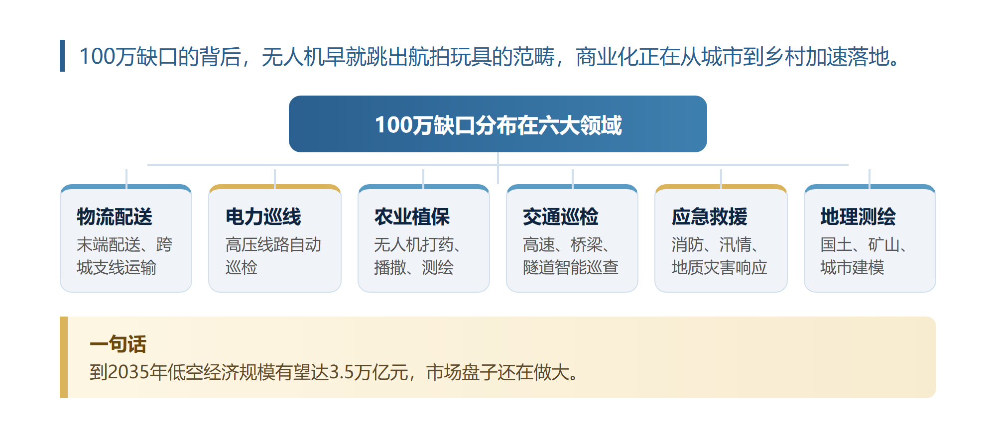 我把23所高校的低空专业名单过了一遍,越看越不敢让孩子闭眼冲