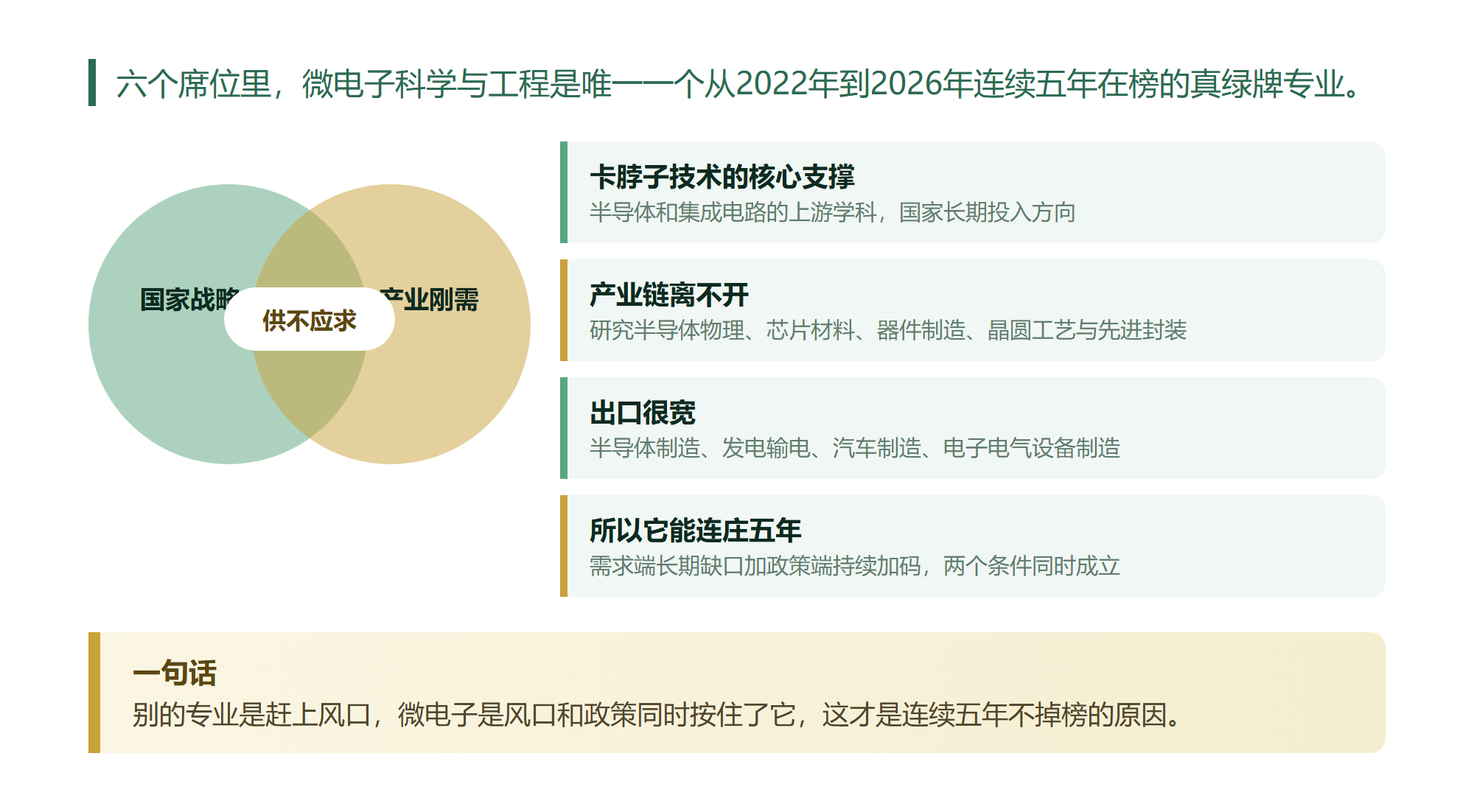 微电子连续5年霸榜是巧合?我把2022到2026六张绿牌榜单全扒了一遍