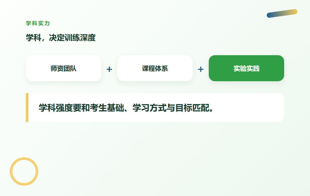 选专业先看学校牌子,还是先看学科实力?