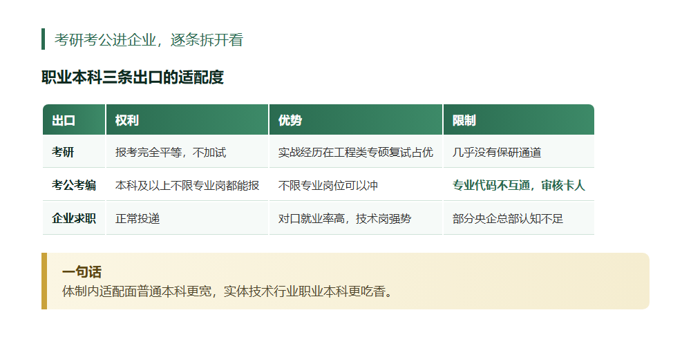 600分放弃名校选职业本科，这笔账到底怎么算