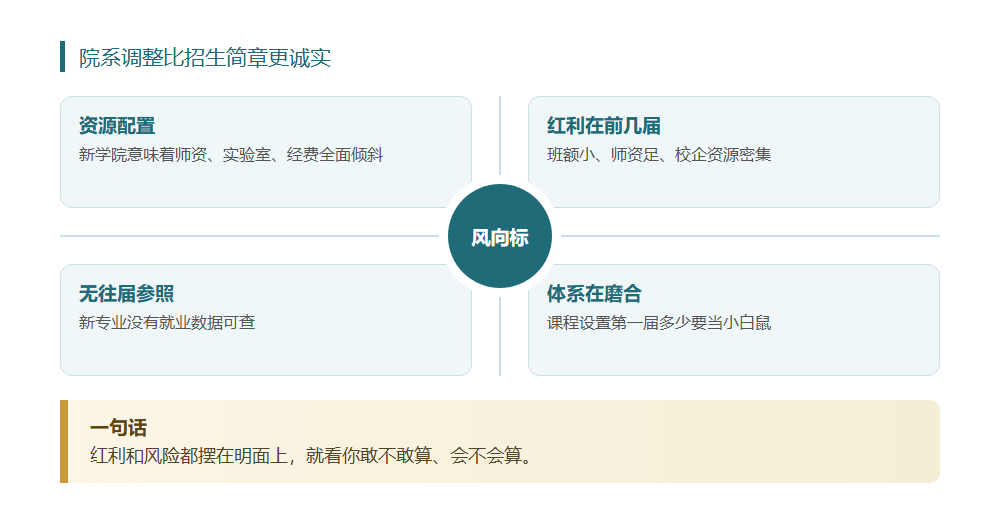 这所大学一口气重组两个学院,牌桌上换了新筹码