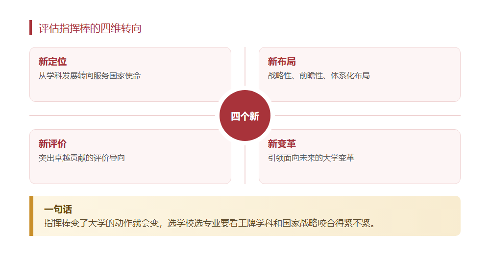 新一轮双一流变了标准，四个新字透露了什么