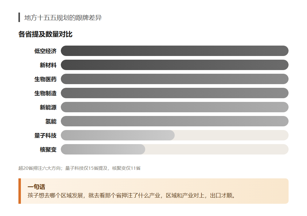 十五五规划定了，这些学科是国家点名的急需