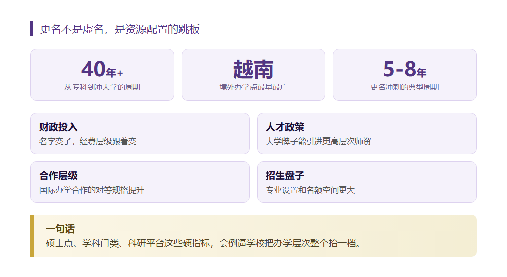 云南这所学院拼了七年,就为改一个名字