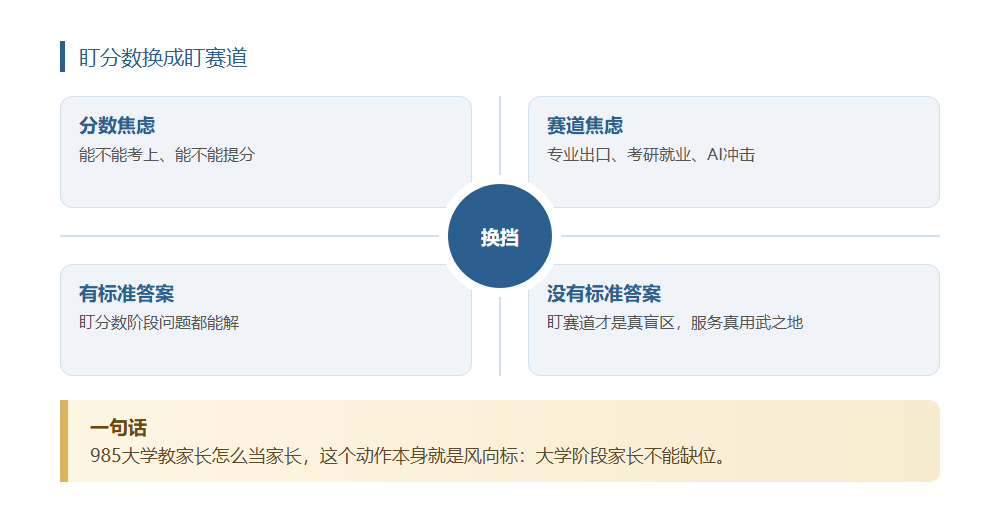 985高校开家长学堂,7000个家长在线补课