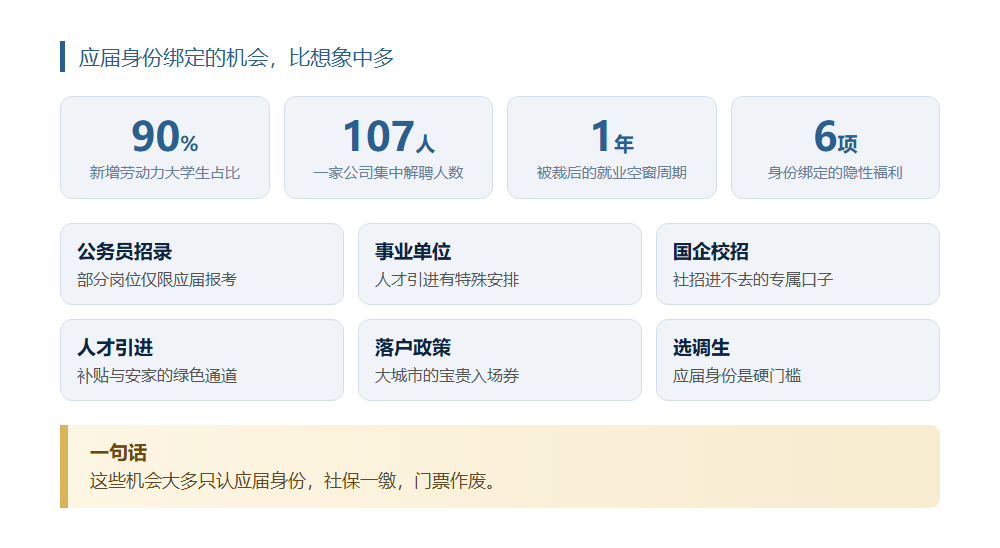 107个应届生入职即被裁,应届身份到底值多少钱
