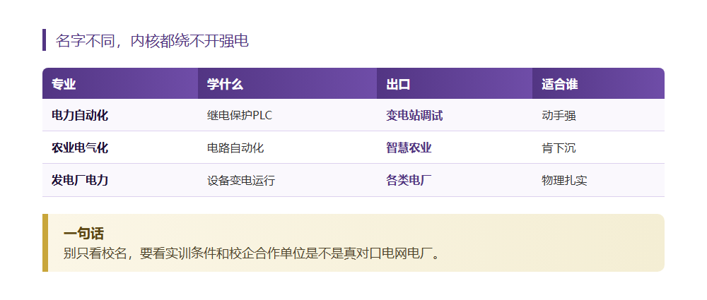 月薪过万不难,这三个电力专科专业国家兜底超稳