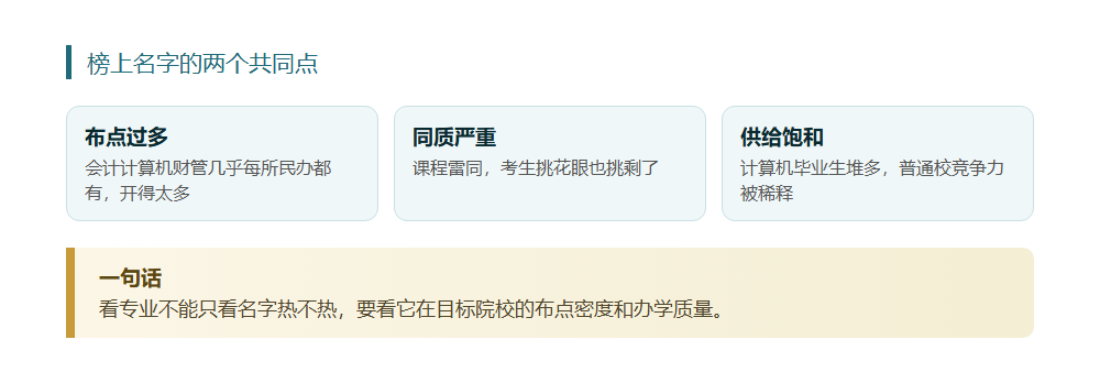 民办高校22个专业招生遇冷，这份缺额榜藏着信号