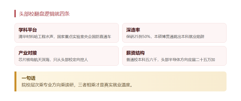 天坑专业真的坑吗,得拆开三层看