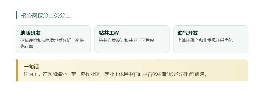 油气勘探开采成紧缺方向,能源安全的志愿题
