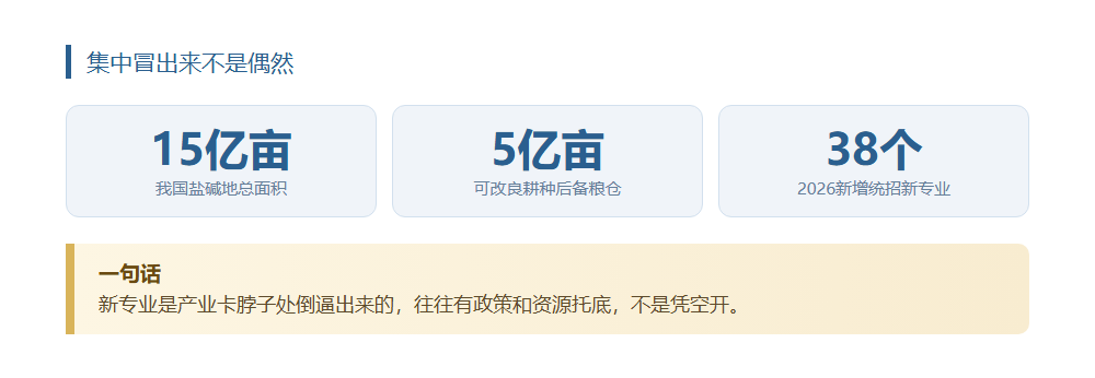 三个涉农新专业进课堂，乡村振兴的风向标