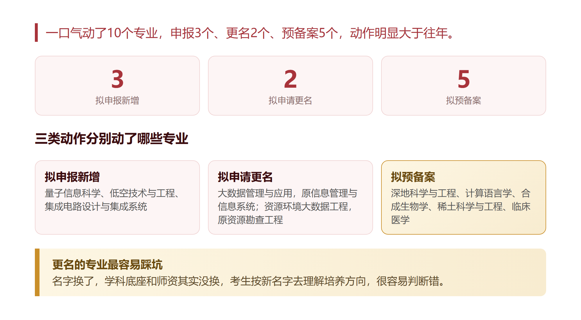 985工科强校突然办临床医学,我把拟申报的10个专业完整过了一遍