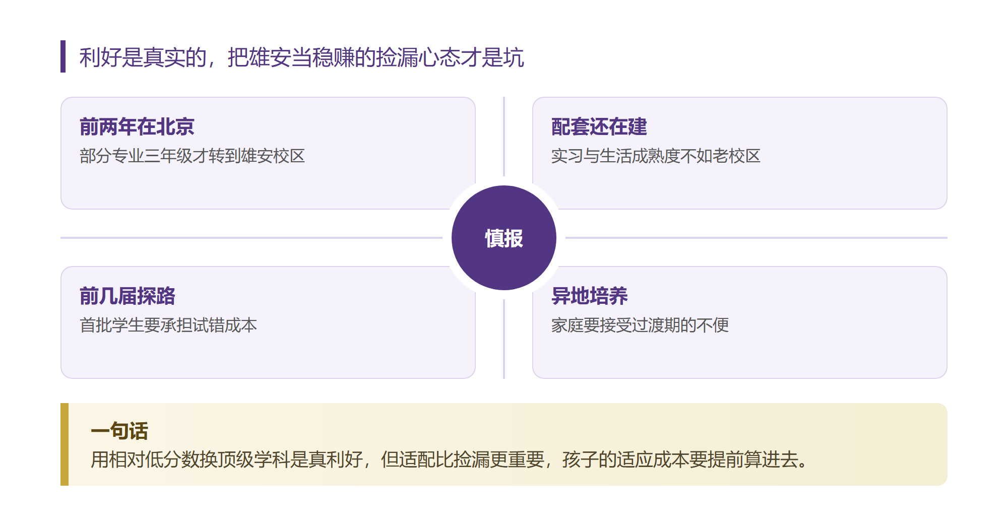 我把四所搬去雄安的高校专业名单翻完才敢说主校区含金量一点不虚