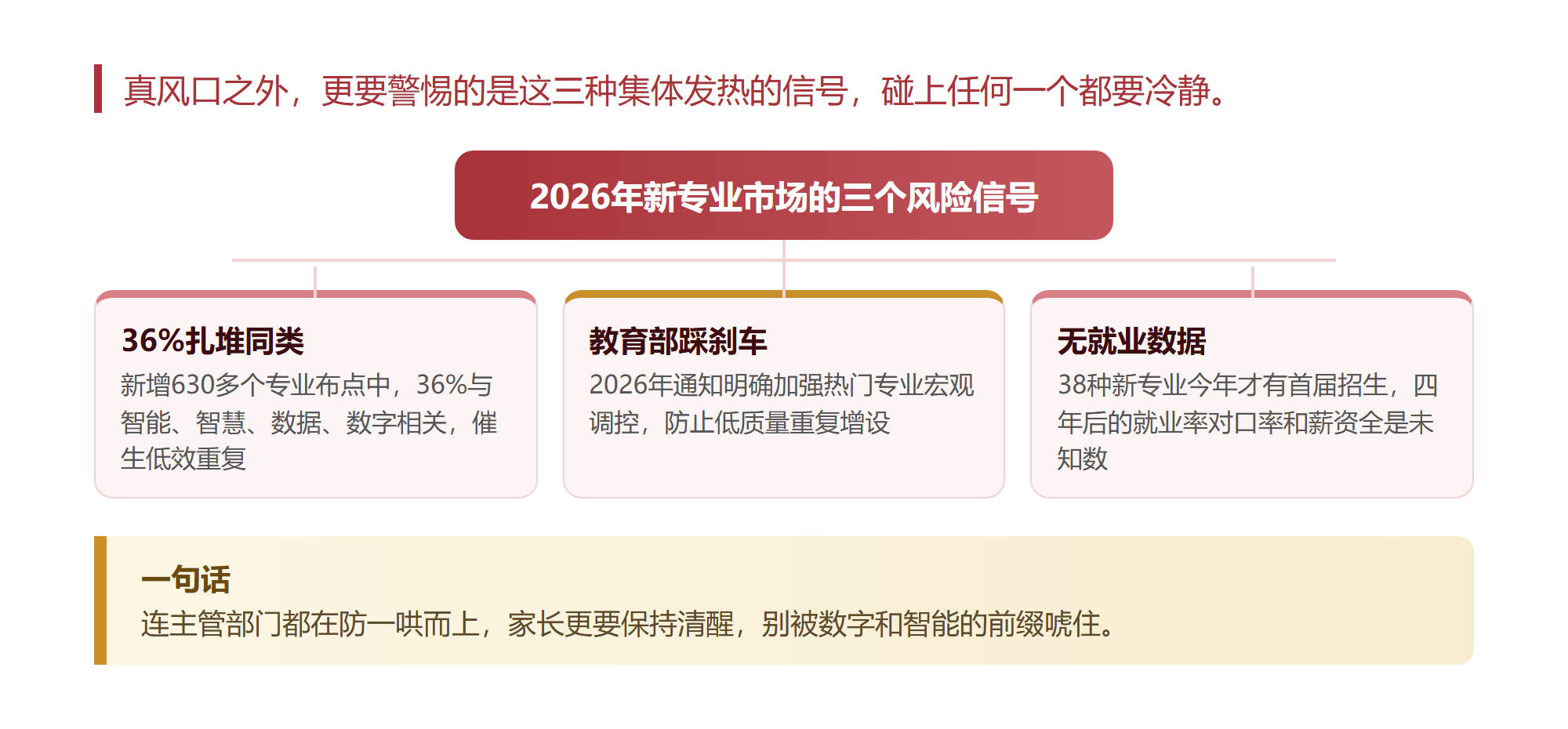 我把教育部新增的38种专业拆了一遍才敢说只有七种是真风口