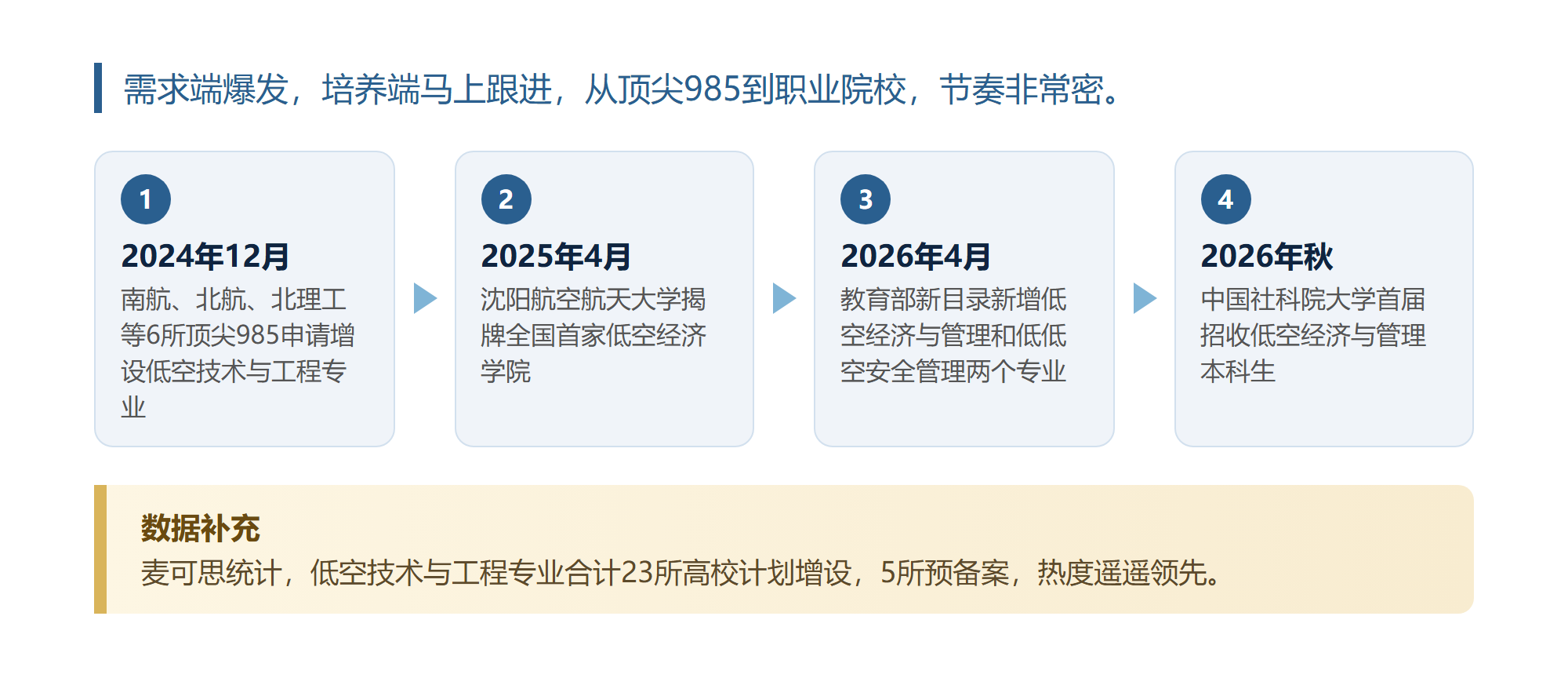 我把23所高校的低空专业名单过了一遍,越看越不敢让孩子闭眼冲