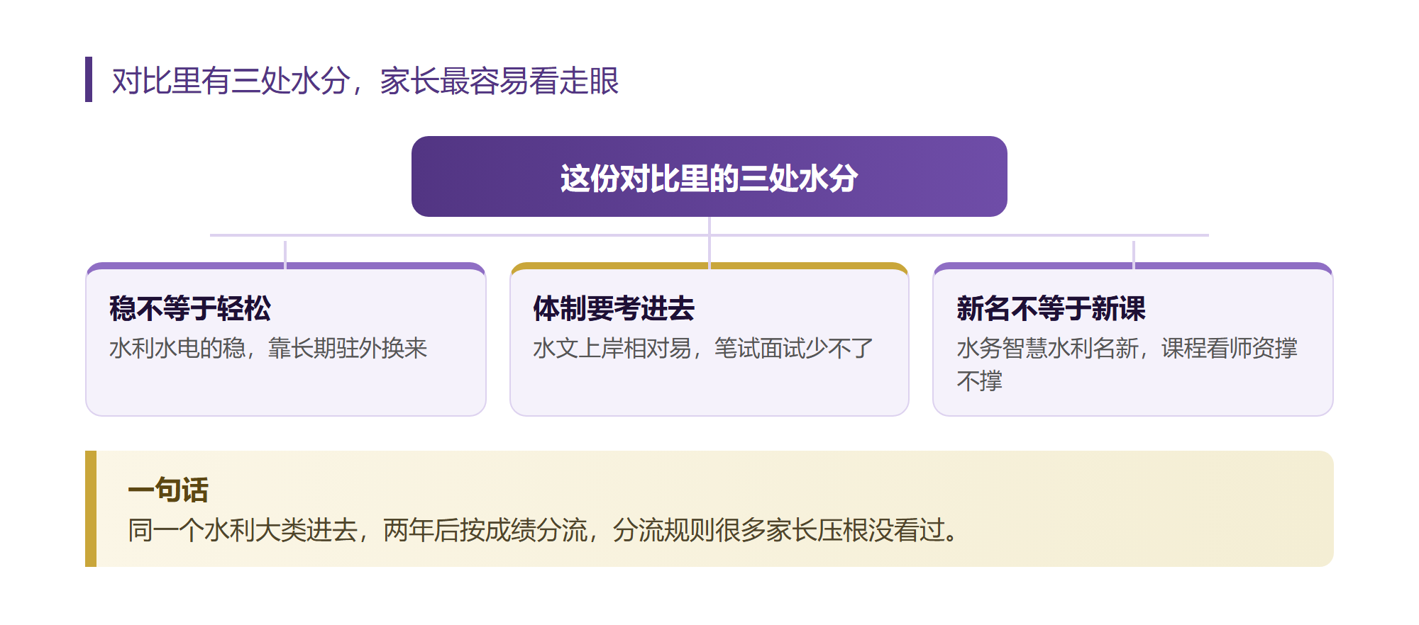 我把水利类5个方向逐条拆完,最热的那个恰恰最苦