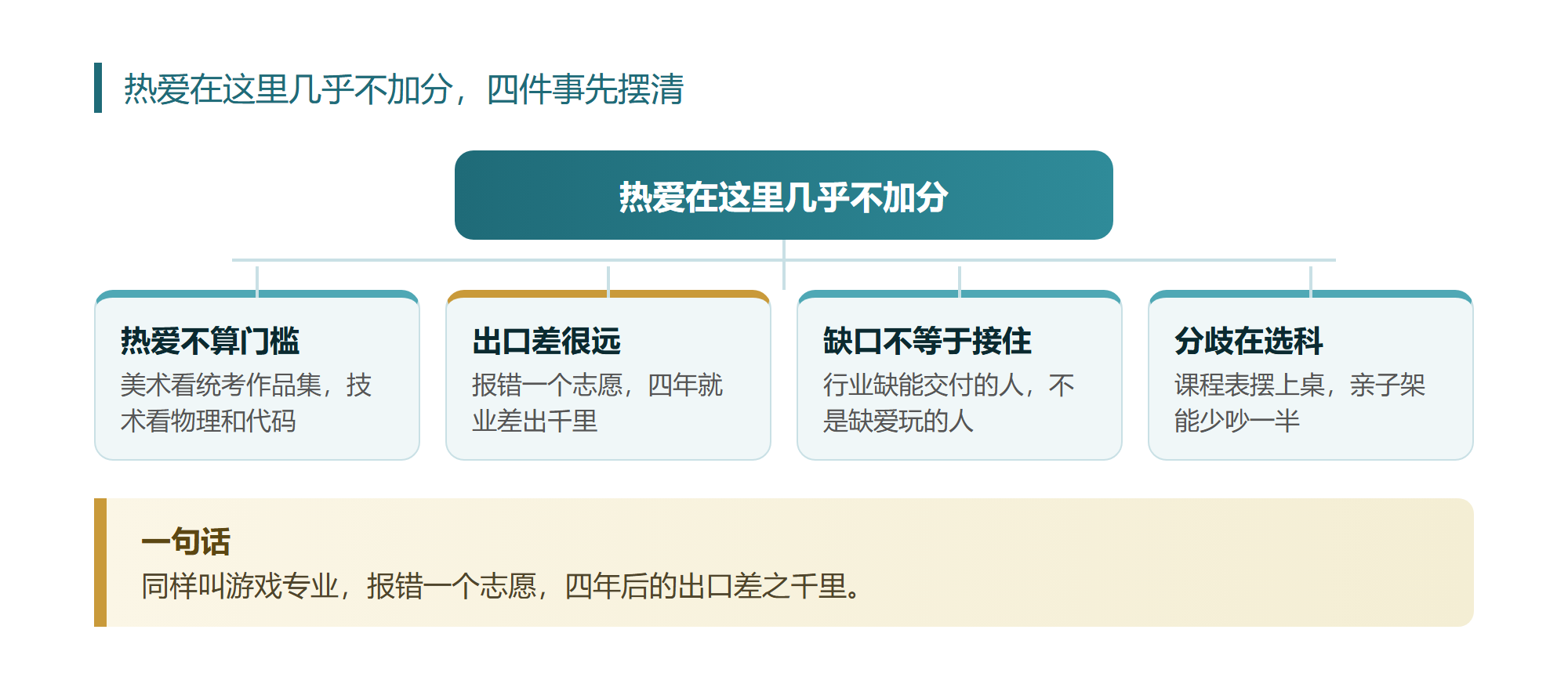 我把游戏相关的4个专业逐条对完,最不像游戏的那个需求量最大