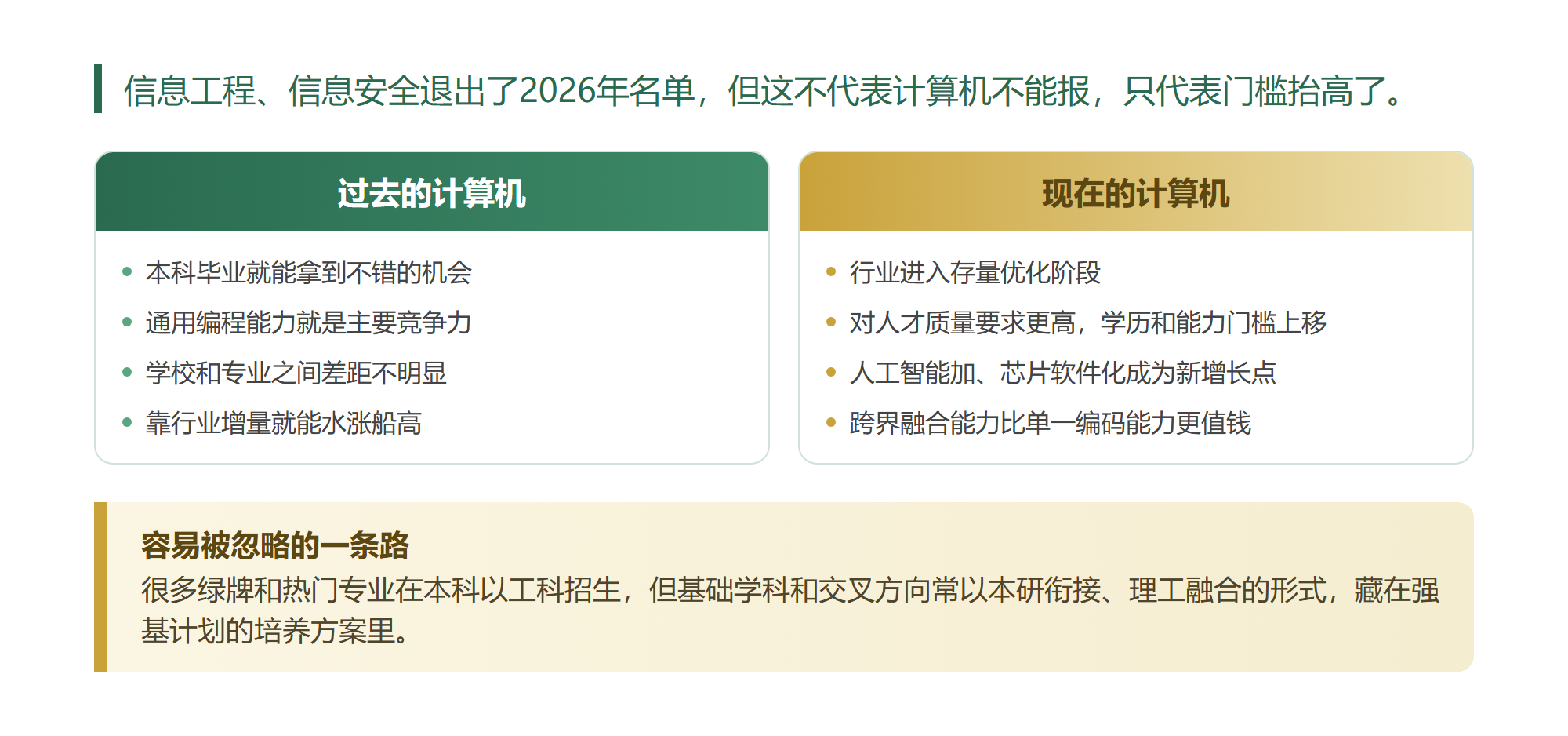 微电子连续5年霸榜是巧合?我把2022到2026六张绿牌榜单全扒了一遍