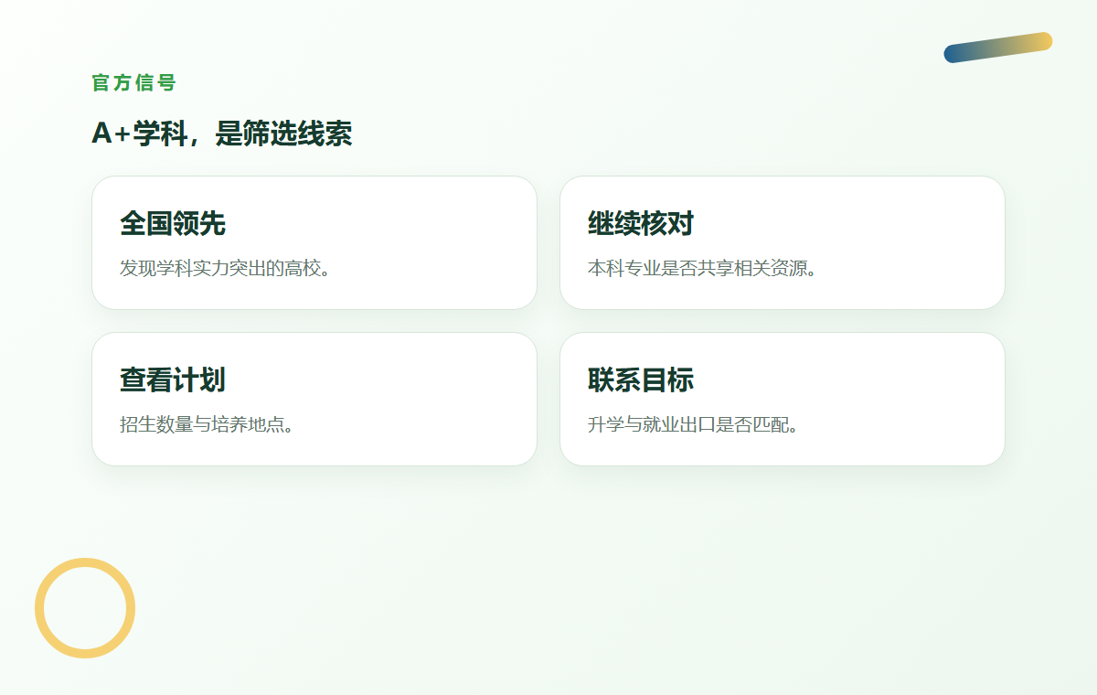 选专业先看学校牌子,还是先看学科实力?