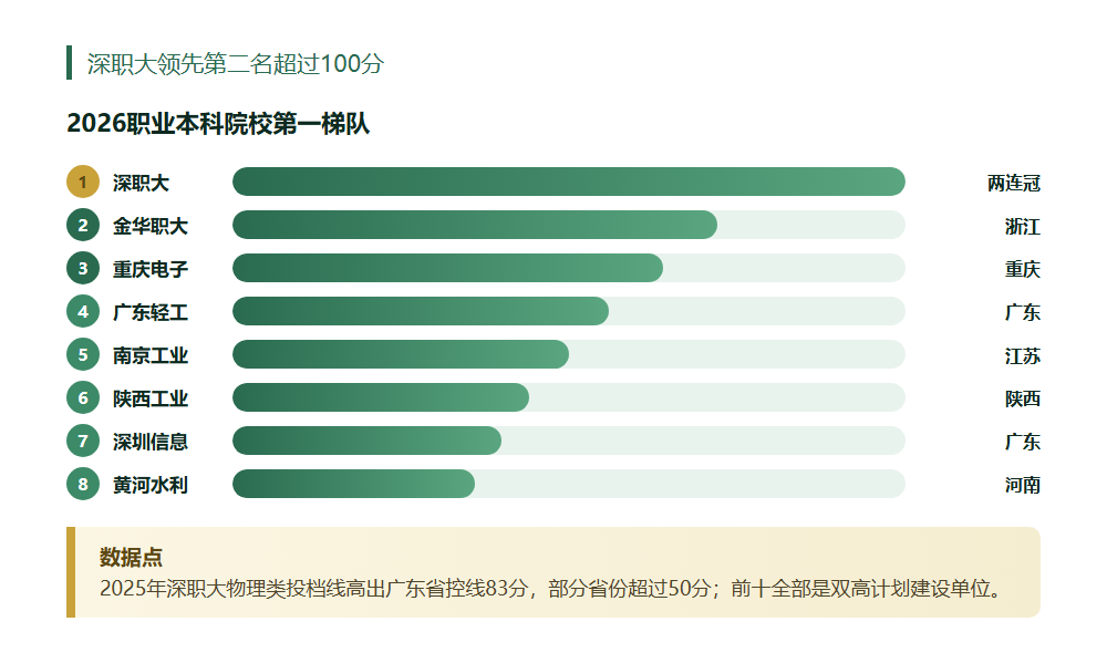 600分放弃名校选职业本科，这笔账到底怎么算