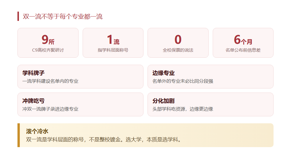 新一轮双一流变了标准，四个新字透露了什么