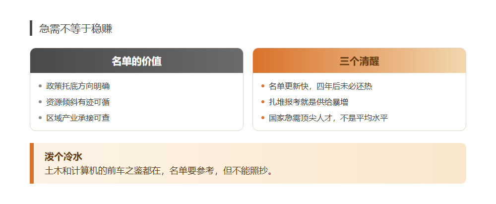十五五规划定了，这些学科是国家点名的急需