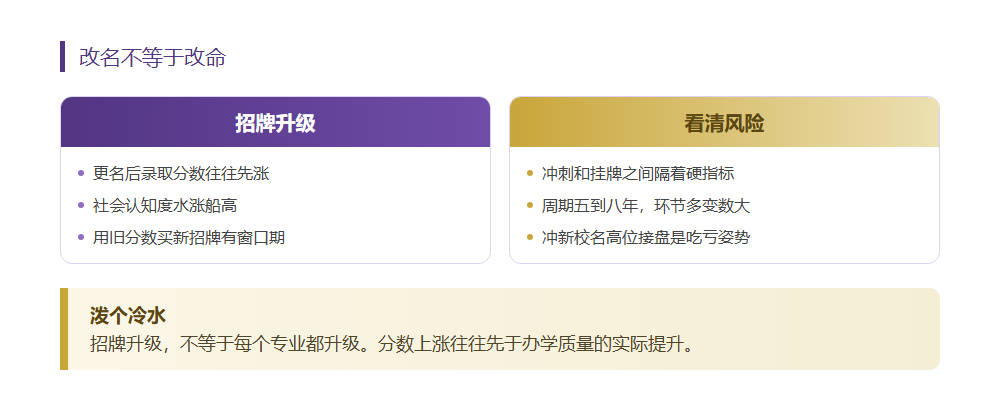 云南这所学院拼了七年,就为改一个名字