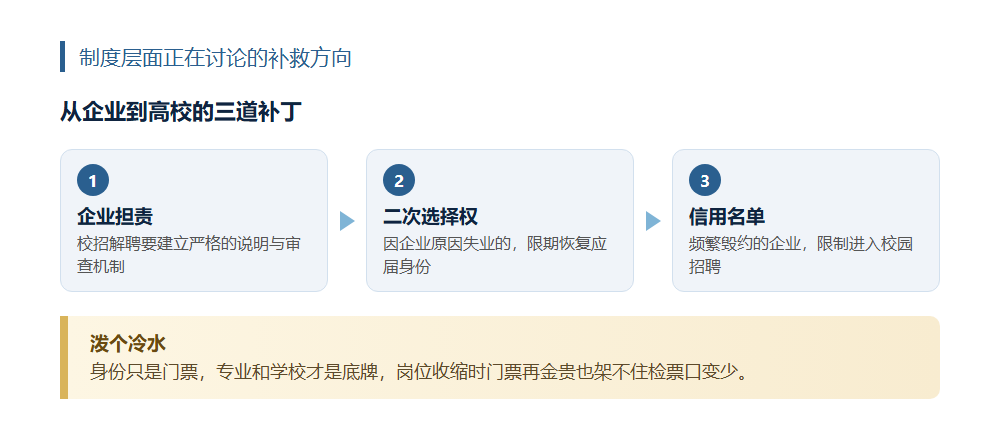 107个应届生入职即被裁,应届身份到底值多少钱