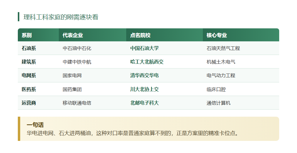 央企最青睐的大学和专业，普通人该怎样借这把尺子