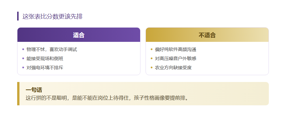 月薪过万不难,这三个电力专科专业国家兜底超稳