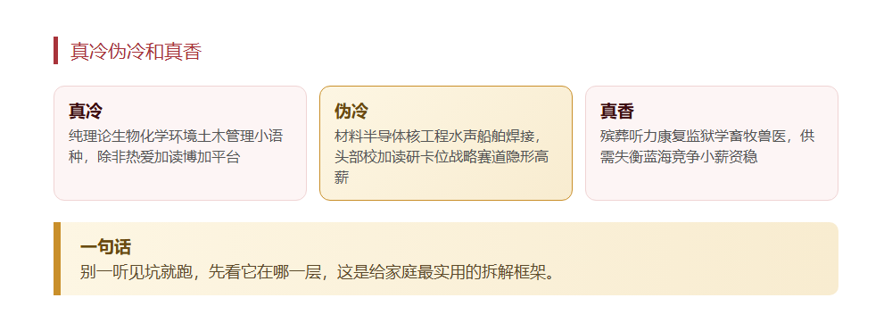 天坑专业真的坑吗,得拆开三层看