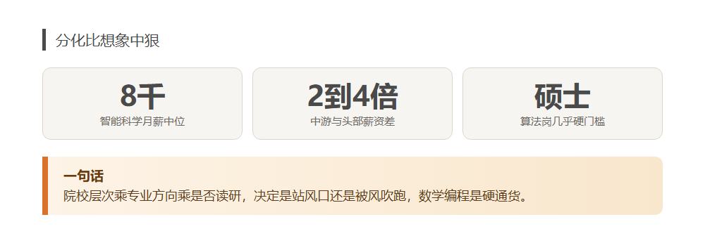 人工智能相关专业怎么选,别被专业名字带跑